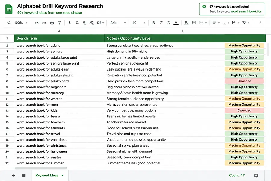 Spreadsheet showing the results of Amazon alphabet drilling on a puzzle book seed keyword with 60+ suggestions extracted