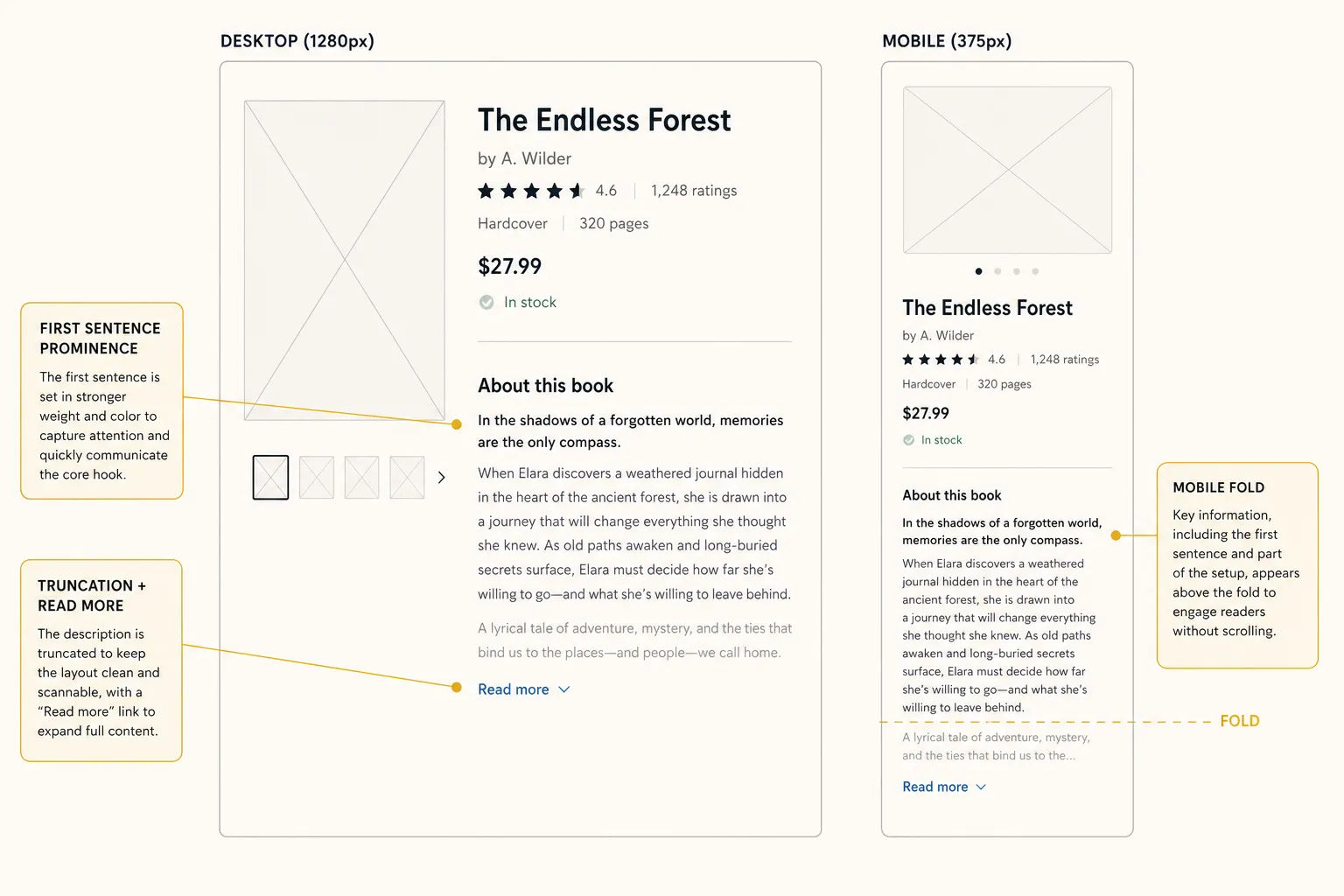 Amazon product page showing where the book description appears and how buyers see it on desktop and mobile