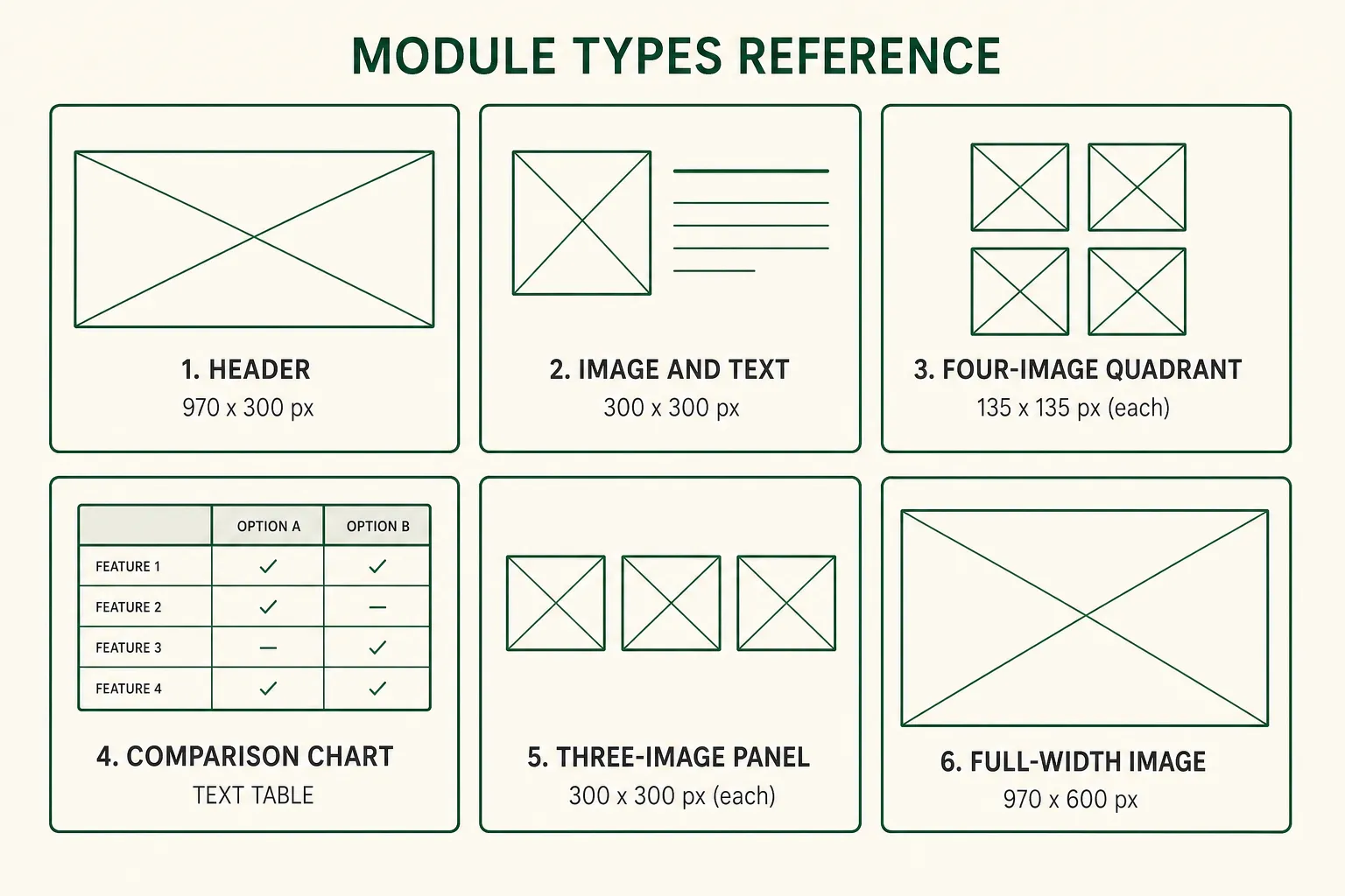 Reference guide showing all six Amazon A+ Content module types with their exact pixel dimensions