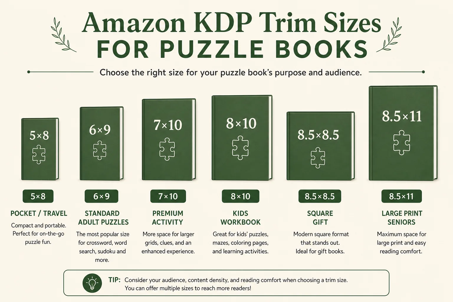 Diagram comparing common KDP trim sizes for puzzle and activity books side by side