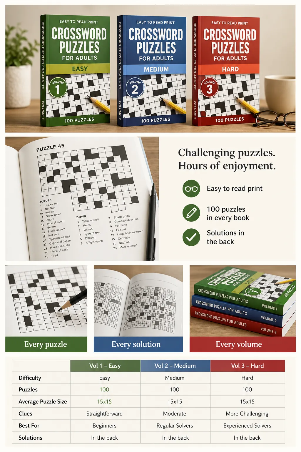 Example A+ Content layout for a puzzle book showing header, interior page image, three-image panel, and comparison table