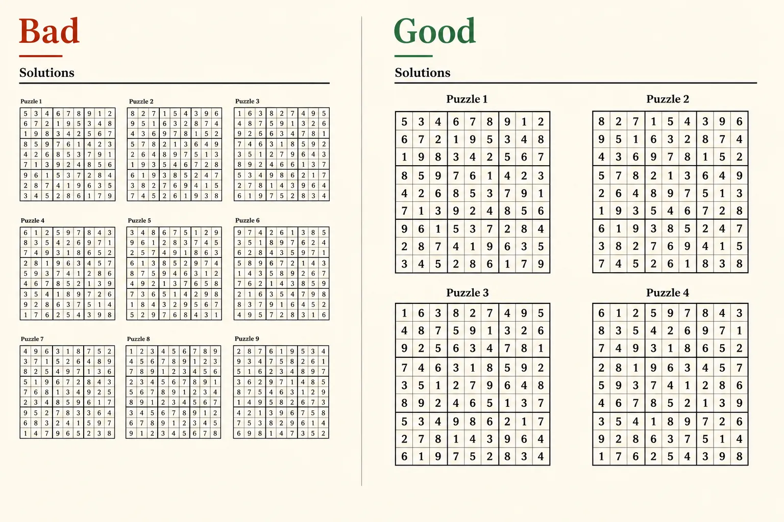 Side-by-side comparison of a poorly formatted solution page with tiny crowded grids versus a well-formatted readable solution page