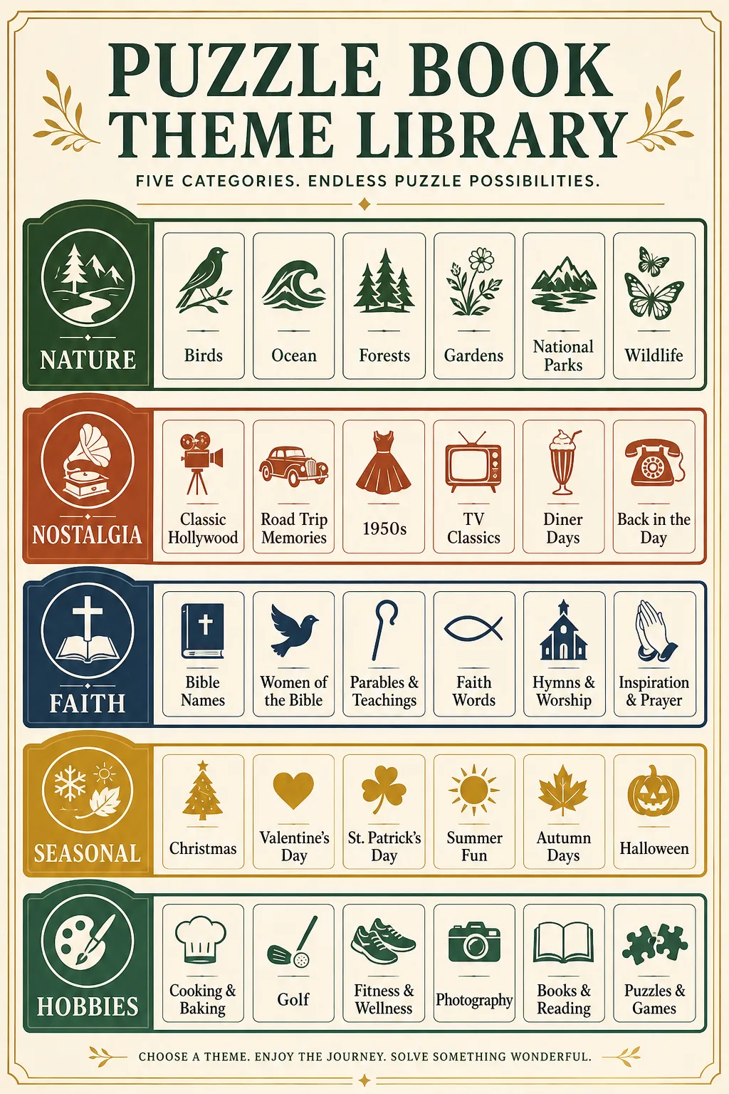 Infographic showing categorized word search and crossword themes organized by category: nature, nostalgia, faith, seasonal, hobbies